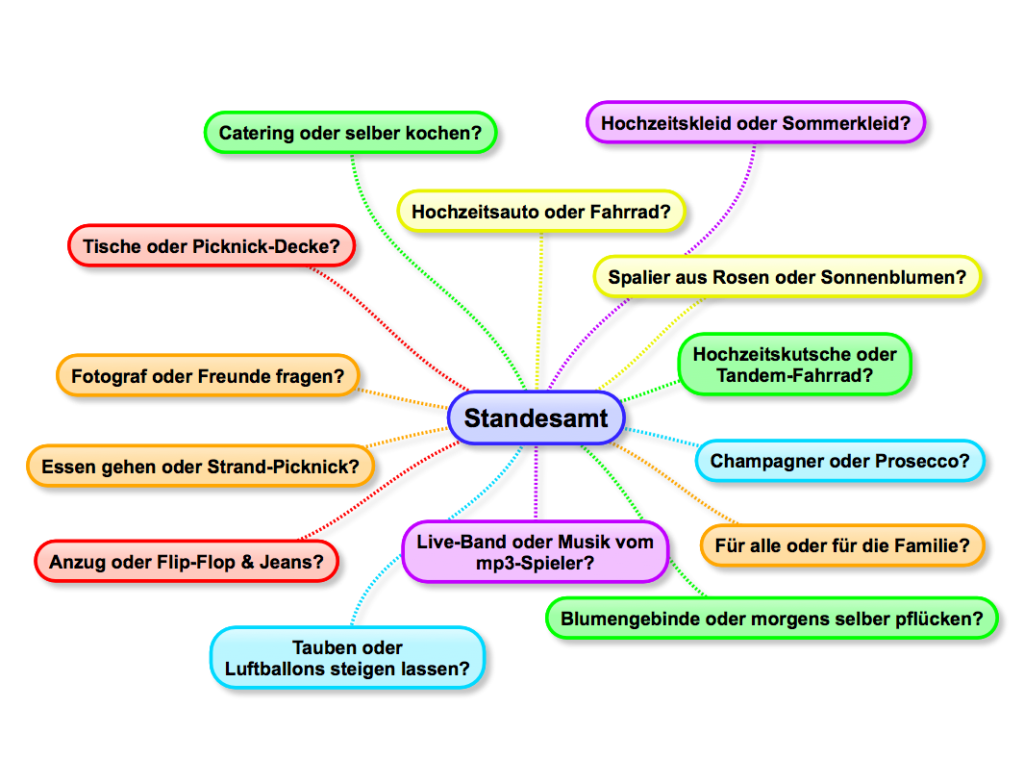 Die Hochzeit beim Standesamt mit Upgrade-Option